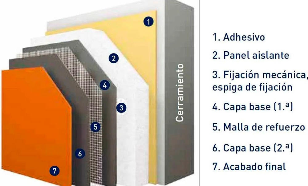 REHABILITA CON �XITO  - ANFAPA, ANDIMAT y AISLA publican los criterios de medici�n de SATE